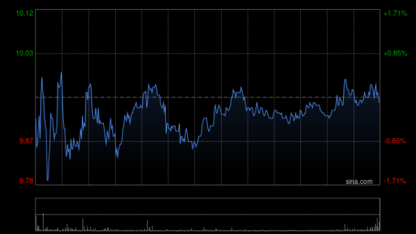 配资专业炒股理财 微博公布2025年第三季度未经审计财务业绩