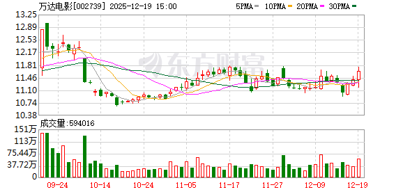 配资专业证券配资门户 万达退股快钱金融服务公司